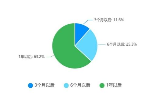 2022年出境旅游業(yè)務(wù)與國(guó)內(nèi)旅游業(yè)務(wù)專項(xiàng)調(diào)研報(bào)告