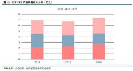國(guó)內(nèi)旅游業(yè)務(wù)復(fù)蘇助推金蝶國(guó)際ERP業(yè)務(wù)增長(zhǎng)，中信建投看好其未來(lái)發(fā)展