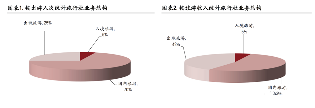 旅游復(fù)蘇熱潮涌動(dòng)，這14只旅游概念股有望迎來(lái)高增長(zhǎng)！