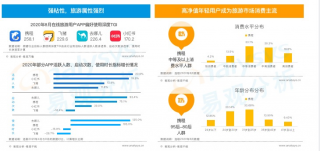 國(guó)內(nèi)旅游業(yè)務(wù)全面復(fù)蘇，攜程深耕后疫情時(shí)代市場(chǎng)的新機(jī)遇
