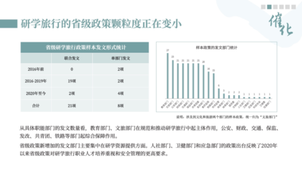 《中國研學(xué)旅行發(fā)展報告2022-2023》揭示國內(nèi)旅游業(yè)務(wù)新增長點