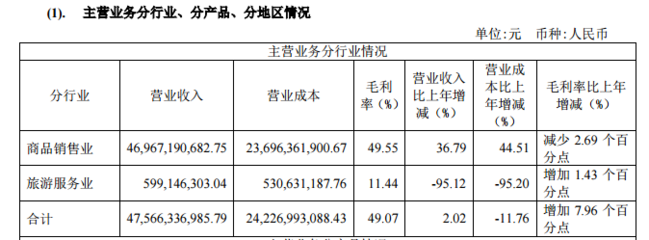 中國國旅2019年營收與2020年一季度虧損分析 國內(nèi)旅游業(yè)務(wù)遭遇挑戰(zhàn)與機(jī)遇