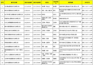 國(guó)家旅游局許可48家旅行社經(jīng)營(yíng)出境游業(yè)務(wù)，國(guó)內(nèi)旅游市場(chǎng)迎來(lái)新活力