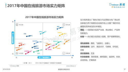 云游早讀 中國(guó)在線(xiàn)旅游市場(chǎng)年度綜合分析——用戶(hù)需求個(gè)性化多元化，體驗(yàn)成產(chǎn)品服務(wù)著力點(diǎn)