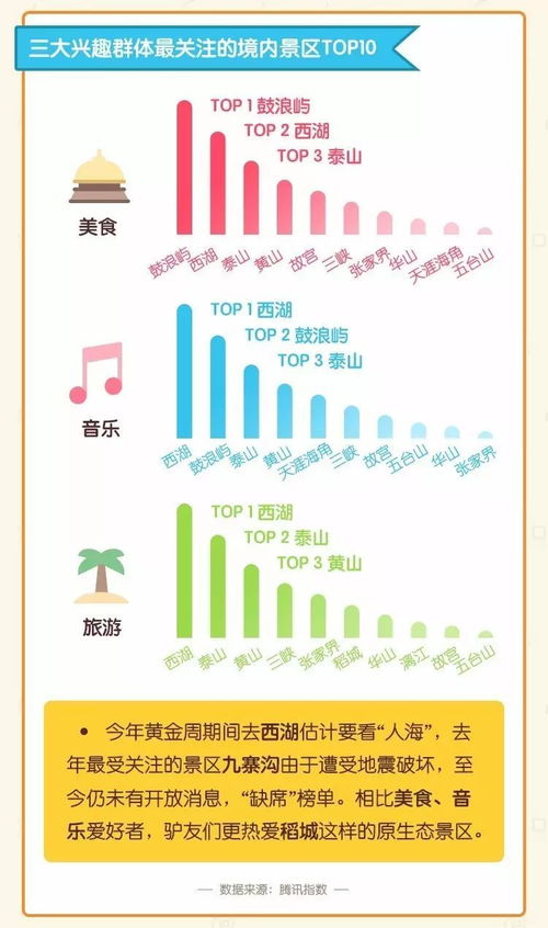 解密國(guó)慶中秋 “好吃好玩好去處”十大數(shù)據(jù)全攻略 — 騰訊聯(lián)合同程旅游首發(fā)黃金周·國(guó)內(nèi)篇