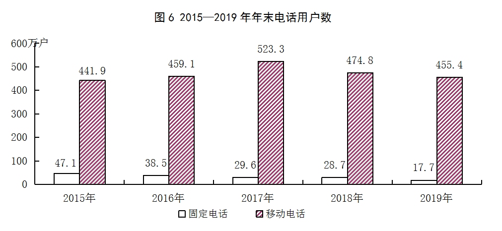 運(yùn)城市2019年國(guó)內(nèi)旅游業(yè)務(wù)增長(zhǎng)分析